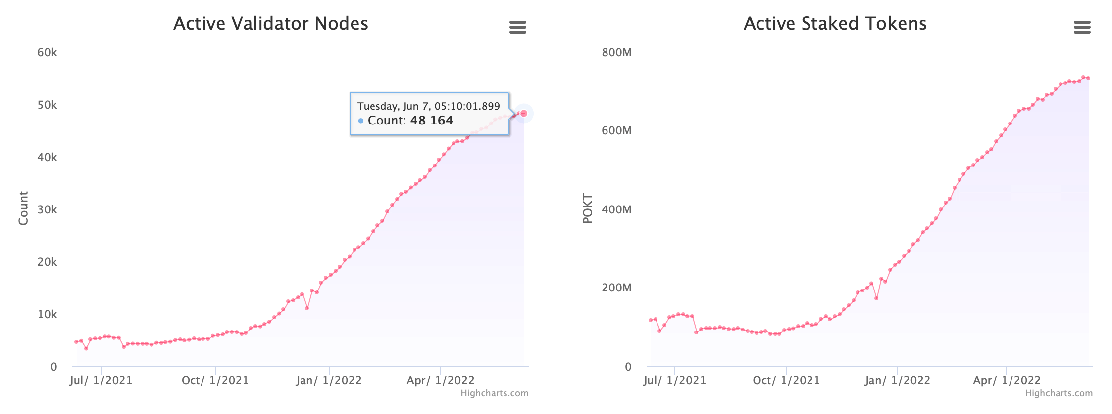来源 https://c0d3r.org/NetworkCharts